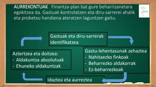 AURREKONTUAK Finantza-plan bat gure beharrizanetara
egokitzea da. Gastuak kontrolatzen eta diru-sarrerei ahalik
eta probetxu handiena ateratzen laguntzen gaitu.
Gastuak eta diru-sarrerak
identifikatzea
Idaztea eta aurreztea
Aztertzea eta doitzea:
- Aldakuntza absolutuak
- Ehuneko aldakuntzak
Gastu-lehentasunak zehaztea
- Nahitaezko finkoak
- Beharrezko aldakorrak
- Ez-beharrezkoak
 