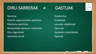 DIRU-SARRERAK ≠ GASTUAK
Nomina
Gizarte segurantzako pentsioa
Mantenu-pentsioa
Bankuetako kontuen interesak
Diru-laguntzak
Aparteko lanak
Etxebizitza
Erosketak
Luxuzko objektuak
Oporrak
Epekako ordainketak
Opariak
 