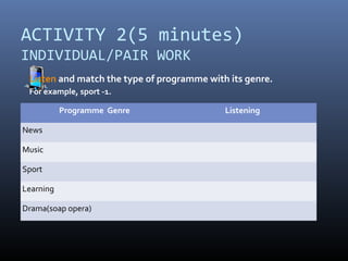 ACTIVITY 2(5 minutes)
INDIVIDUAL/PAIR WORK
 Listen and match the type of programme with its genre.
 For example, sport -1.

           Programme Genre                  Listening

News

Music

Sport

Learning

Drama(soap opera)
 
