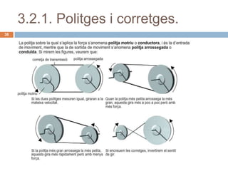 3.2.1. Politges i corretges.
38
 