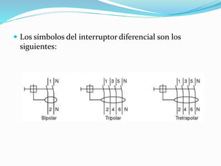  Los símbolos del interruptor diferencial son los
siguientes:
 