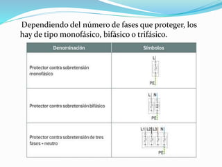 Dependiendo del número de fases que proteger, los
hay de tipo monofásico, bifásico o trifásico.
 