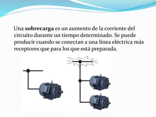 Una sobrecarga es un aumento de la corriente del
circuito durante un tiempo determinado. Se puede
producir cuando se conectan a una línea eléctrica más
receptores que para los que está preparada.
 