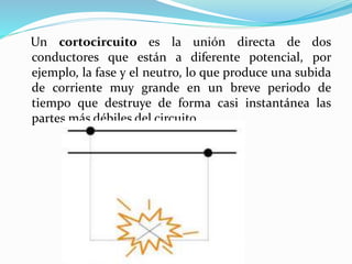 Un cortocircuito es la unión directa de dos
conductores que están a diferente potencial, por
ejemplo, la fase y el neutro, lo que produce una subida
de corriente muy grande en un breve periodo de
tiempo que destruye de forma casi instantánea las
partes más débiles del circuito.
 
