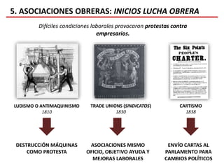 Revolución Industrial y sociedad de clases (Tema 5) | PPTX