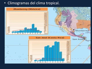 • Climogramas del clima tropical.
 