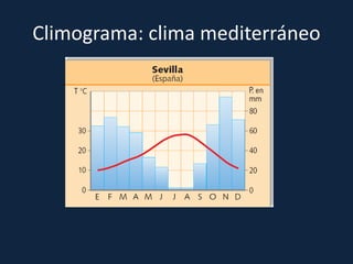 Climograma: clima mediterráneo
 