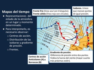 Mapas del tiempo
● Representaciones del
estado de la atmósfera
en un lugar y momento
determinado.
● Para interpretarlo, es
necesario observar:
o Centros de acción.
o Distribución de las
isobaras y gradiente
de presión.
o Frentes.
Isobaras. Líneas
que marcan puntos
de igual presión.
Frente frío (línea azul con triángulos).
Frente cálido (línea roja con círculos).
Gradiente de presión.
•Diferencia de presión entre dos puntos.
•Indica la fuerza del viento (mayor cuanto
más próximas estén).
Centros de acción
Anticiclones (A) y
Borrascas (B)
 