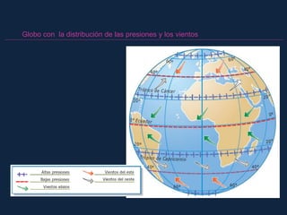 Globo con la distribución de las presiones y los vientos
 