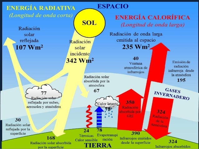 atmosphere weather and climate barry pdf files