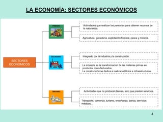 4
LA ECONOMÍA: SECTORES ECONÓMICOS
Hacer clic en la pantalla para avanzar
LOS SECTORES ECONÓMICOS
SECTORES
ECONÓMICOS
Actividades que realizan las personas para obtener recursos de
la naturaleza.
Agricultura, ganadería, explotación forestal, pesca y minería.
Integrado por la industria y la construcción.
La industria es la transformación de las materias primas en
productos manufacturados.
La construcción se dedica a realizar edificios e infraestructuras.
Actividades que no producen bienes, sino que prestan servicios.
Transporte, comercio, turismo, enseñanza, banca, servicios
médicos…
 