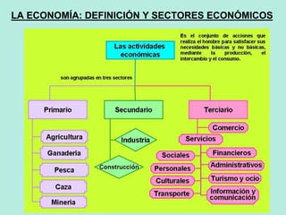5
LA ECONOMÍA: DEFINICIÓN Y SECTORES ECONÓMICOS
 
