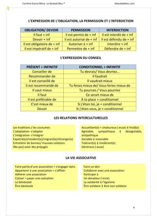 Carolina García Mora- Le Baobab Bleu ® lebaobabbleu.com
4
L’EXPRESSION DE L’OBLIGATION, LA PERMISSION ET L’INTERDICTION
OBLIGATION/ DEVOIR PERMISSION INTERDICTION
Il faut + inf Il est permis de + inf Il est interdit de + inf
Devoir + inf Il est autorisé de + inf Il est défendu de + inf
Il est obligatoire de + inf Autoriser à + inf Interdire + inf
Il est impératif de + inf Permettre de + inf Défendre de + inf
L’EXPRESSION DU CONSEIL
PRÉSENT + INFINITIF CONDITIONNEL + INFINITIF
Conseiller de Tu devrais/ Vous devriez…
Recommander de Il faudrait
Il est conseillé de Il vaudrait mieux
Il est recommandé de Tu ferais mieux de/ Vous feriez mieux de
Il vaut mieux Tu pourrais / Vous pourriez
Il faut Ce serait mieux de
Il est préférable de À ta place + conditionnel
C’est mieux de Si j’étais toi, je + conditionnel
Devoir Si j’étais vous, je + conditionnel
LES RELATIONS INTERCULTURELLES
LA VIE ASSOCIATIVE
Les traditions / les coutumes
L’adaptation- s’adapter
L’intégration- s’intégrer
Expatrié(e)/résident(e)/migrant(e)/étranger(e)
Entretenir de bonnes/ mauvais relations
(Ne pas) avoir des préjugés
Accueillant(e) = chaleureux (-euse) ǂ froid(e)
Agréable, sympathique ǂ désagréable,
antipathique
Sociable ǂ insociable
Tolérant(e) ǂ intolérant(e)
Généreux (-euse)
Faire partie d’une association = s’engager dans
Appartenir à une association = s’affilier
Adhérer une association
Cotiser = payer une cotisation
Le bénévolat
Être bénévole
Faire un don
Collaborer avec une association
Participer à
Un donateur (-trice)
La solidarité ǂ l’égoïsme
Être solidaire ǂ être non solidaire
 