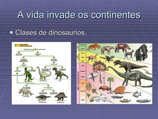A vida invade os continentes Clases de dinosaurios. 
