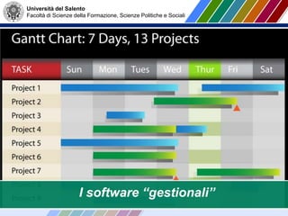 Università del Salento
Facoltà di Scienze della Formazione, Scienze Politiche e Sociali
I software “gestionali”
 