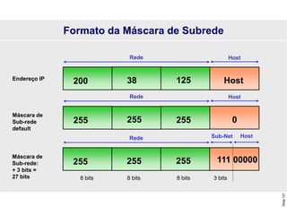 Slide
101
200 38 125 Host
Endereço IP
Rede Host
255 255 255 0
Máscara de
Sub-rede
default
Rede Host
255 255 255
Máscara de
Sub-rede:
+ 3 bits =
27 bits
Rede Sub-Net Host
111 00000
Formato da Máscara de Subrede
8 bits 8 bits 8 bits 3 bits
 