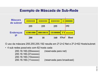 Slide
102
11111111 11111111 11111111 11 000000
255 255 255 192
Máscara
de subnet
11001000 00010010 10100000 YY xxxxxx
200 18 160 SNet Host
Endereços
IP
O uso da máscara 255.255.255.192 resulta em 22-2=2 Net e 26-2=62 Hosts/subnet:
• 4 sub redes possíveis com 62 hosts cada
200.18.160.(00xxxxxx) (reservada para net)
200.18.160.(01xxxxxx)
200.18.160.(10xxxxxx)
200.18.160.(11xxxxxx) (reservada para broadcast)
Exemplo de Máscada de Sub-Rede
 