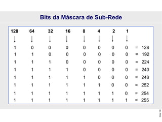 Slide
106
Bits da Máscara de Sub-Rede
128 64 32 16 8 4 2 1
1 0 0 0 0 0 0 0 = 128
1 1 0 0 0 0 0 0 = 192
1 1 1 0 0 0 0 0 = 224
1 1 1 1 0 0 0 0 = 240
1 1 1 1 1 0 0 0 = 248
1 1 1 1 1 1 0 0 = 252
1 1 1 1 1 1 1 0 = 254
1 1 1 1 1 1 1 1 = 255
 