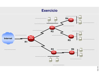 Slide
108
Exercício
R1
R6
R5
R3
R4
R2
Internet
 