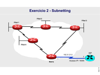 Slide
110
Exercício 2 - Subnetting
Acesso IP / WAN
Filial 1
Filial 2
Filial 3
Filial 4
Matriz
ISP
192.31.31.0
.1
.2
 