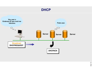 Slide
118
DHCP
DHCPACK
Broadcast
DHCPREQUEST
Vou usar o
Endereço IP que você me
ofereceu
Server
Pode usar.
Server
Server
 