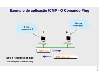 Slide
120
Gerados pelo comando ping
Eco e Resposta ao Eco ICMP echo reply
ICMP echo
B está
alcançável ?
Sim, eu
estou aqui.
Exemplo de aplicação ICMP - O Comando Ping
B
A
 