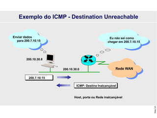 Slide
123
Exemplo do ICMP - Destination Unreachable
Enviar dados
para 200.7.10.15
Eu não sei como
chegar em 200.7.10.15
Rede WAN
ICMP: Destino Inalcançável
200.7.10.15
Host, porta ou Rede inalcançável
200.10.30.8
200.10.30.0
 