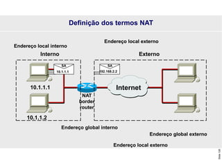 Slide
126
Definição dos termos NAT
10.1.1.1
10.1.1.2
SA
10.1.1.1
NAT
border
router
Internet
SA
192.168.2.2
Interno Externo
Endereço local interno
Endereço global interno
Endereço local externo
Endereço local externo
Endereço global externo
 