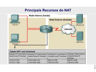 Slide
127
Principais Recursos do NAT
Rede Interna (Inside)
 