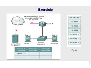 Slide
128
Exercício
Fig. 01
 