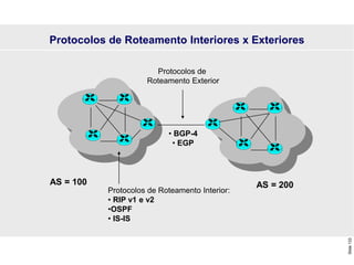 Slide
133
Protocolos de Roteamento Interiores x Exteriores
Protocolos de
Roteamento Exterior
AS = 100 AS = 200
Protocolos de Roteamento Interior:
• RIP v1 e v2
•OSPF
• IS-IS
• BGP-4
• EGP
 