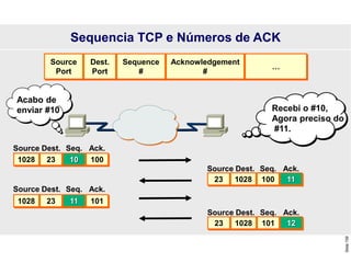 Slide
159
Source
Port
Dest.
Port
…
Sequence
#
Acknowledgement
#
1028 23
Source Dest.
11
Seq.
101
Ack.
1028 23
Source Dest.
10
Seq.
100
Ack.
1028
23
Source Dest.
11
Seq.
100
Ack.
1028
23
Source Dest.
12
Seq.
101
Ack.
Recebi o #10,
Agora preciso do
#11.
Acabo de
enviar #10
Sequencia TCP e Números de ACK
 