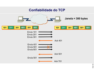 Slide
162
101 201 301
Confiabilidade do TCP
401 501 601 101 201 301 401 501 601
Envia 101
Envia 201
Envia 301
Ack 401
Envia 401
Envia 501
Envia 601
Ack 501
Envia 501
Ack 701
Janela = 300 bytes
X
 