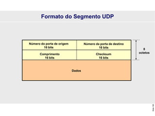 Slide
165
Formato do Segmento UDP
Número do porta de origem
16 bits
Dados
8
octetos
Número da porta de destino
16 bits
Comprimento
16 bits
Checksum
16 bits
 