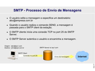 Slide
177
 O usuário edita a mensagem e especifica um destinatário:
abc@empresa.com.br
 Quando o usuário realiza o comando SEND, a mensagem é
passada para o SMTP client da estação.
 O SMTP cliente inicia uma conexão TCP no port 25 do SMTP
Server.
 O SMTP Server autentica o usuário e encaminha a mensagem.
SMTP - Processo de Envio de Mensagens
Origem: tyler@isp1.com
Destino: john@isp2.com.br
SMTP Client
Conexão no port 25
SMTP Server no isp1.com
Envio da mensagem Internet
 