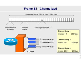 Slide
186
Frame E1 - Channalized
Sinalização de Voz CAS
Alinhamento de
de quadro
0 16 31
Time-slot
64 kbps
Largura de banda: 32 x 64 kbps = 2048 kbps
...
Channel Group 1
Channel Group 2
E1 Port 0
Channel Group 1
timeslots 1-4 256Kbps
Channel Group 2
timeslot 5-8 256 Kbps
Channel Group 3
timeslot 20-21 128 Kbps
Channel Group 3
 