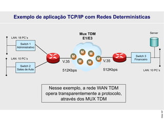Slide
187
Exemplo de aplicação TCP/IP com Redes Determinísticas
Switch 1
Administrativo
Switch 2
Salas de Aula
LAN: 18 PC´s
LAN: 10 PC´s
V.35
512Kbps
Mux TDM
E1/E3
Switch 3
Financeiro
LAN: 10 PC´s
V.35
512Kbps
Nesse exemplo, a rede WAN TDM
opera transparentemente a protocolo,
através dos MUX TDM
M M
M
M
M
M
Server
 