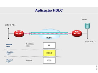 Slide
190
Aplicação HDLC
HDLC
LAN: 18 PC´s
LAN: 10 PC´s
Server
V.35
HDLC
IP
Physical
Layer
Data Link
Layer
Network
Layer
Slot/Port
IP Address
Mask
 
