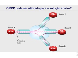 Slide
197
Router A
Router B
Router C
Router D
O PPP pode ser utilizado para a solução abaixo?
1 interface
V.35
 