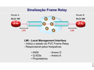 Slide
201
Router B
DLCI 200
Router A
DLCI 100
LMI LMI
LMI - Local Management Interface
- Indica o estado do PVC Frame Relay
- Responsável pelos Keepalives
• ANSI - Anexo D
• Q.933a - Anexo A
• Proprietários
Sinalização Frame Relay
S S
S
S
S S
 