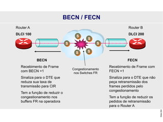 Slide
204
BECN / FECN
Router B
DLCI 200
Router A
DLCI 100
S
S
S
S
S S
Congestionamento
nos Switches FR
BECN
Recebimento de Frame
com BECN =1
Sinaliza para o DTE que
reduza sua taxa de
transmissão para CIR
Tem a função de reduzir o
congestionamento nos
buffers FR na operadora
FECN
Recebimento de Frame com
FECN =1
Sinaliza para o DTE que não
peça retransmissão dos
frames perdidos pelo
congestionamento
Tem a função de reduzir os
pedidos de retransmissão
para o Router A
 