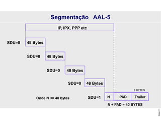 Slide
211
IP, IPX, PPP etc
N + PAD = 40 BYTES
8 BYTES
SDU=1 N
Onde N <= 40 bytes Trailer
PAD
SDU=0 48 Bytes
SDU=0 48 Bytes
SDU=0 48 Bytes
SDU=0 48 Bytes
Segmentação AAL-5
 