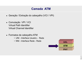 Slide
212
AAL
ATM
PHY
Camada ATM
 Geração / Extração do cabeçalho (VCI / VPI)
 Comutação VPI / VCI
Virtual Path Identifier
Virtual Channel Identifier
 Formatos de cabeçalho ATM
• UNI - Interface Usuário - Rede
• NNI - Interface Rede - Rede
 
