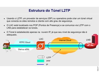 Slide
217
Estrutura do Túnel L2TP
 Usando o L2TP, um provedor de serviços (ISP) ou operadora pode criar um túnel virtual
que conecta os sites remotos e cliente com alto grau de segurança.
 O LAC está localizado nos POP (Pontos de Presença) e se comunica via L2TP com o
LNS para estabelecer os túneis.
 O Túnel é estabelecido apenas na nuvem IP, já que seu nível de segurança não é
adequado.
L2TP
PPP
IP
RTPC Cloud
Internet Cloud
LAC LNS
Dial ou xDSL
 