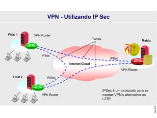 Slide
218
VPN - Utilizando IP Sec
VPN Router
Filial 1
VPN Router
Filial 2
IPSec
IPSec
IPSec
Internet Cloud
Túneis
VPN Router
Matriz
IPSec é um protocolo para se
montar VPN’s alternativo ao
L2TP.
 