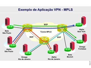 Slide
219
Alpha
São Paulo
Túneis MPLS
BGP
BGP
BGP
Beta
São Paulo
Omega
Rio de Janeiro
Alpha
Rio de Janeiro
Omega
Fortaleza
Alpha
New York
Exemplo de Aplicação VPN - MPLS
Beta
Munich
 
