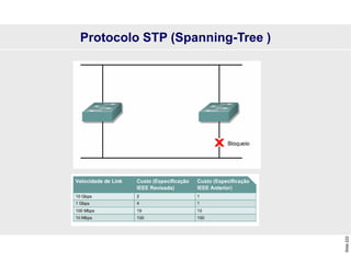 Slide
222
Protocolo STP (Spanning-Tree )
 