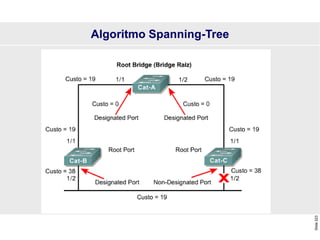 Slide
223
Algoritmo Spanning-Tree
 