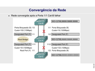 Slide
228
Convergência da Rede
 Rede convergida após a Porta 1/1 Cat-B falhar
X
X
 