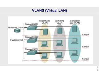 Slide
230
VLANS (Virtual LAN)
 